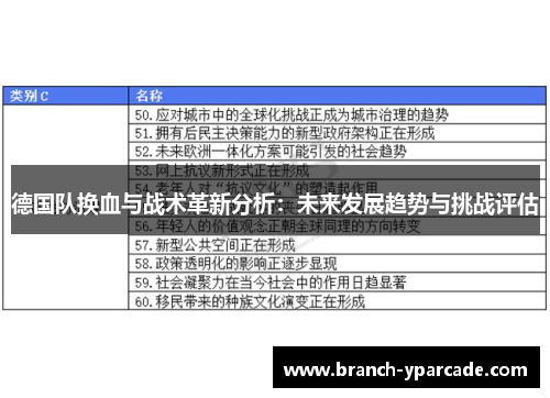 德国队换血与战术革新分析：未来发展趋势与挑战评估