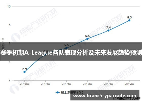 赛季初期A-League各队表现分析及未来发展趋势预测
