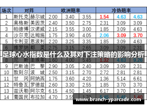足球心水指数是什么及其对下注策略的影响分析