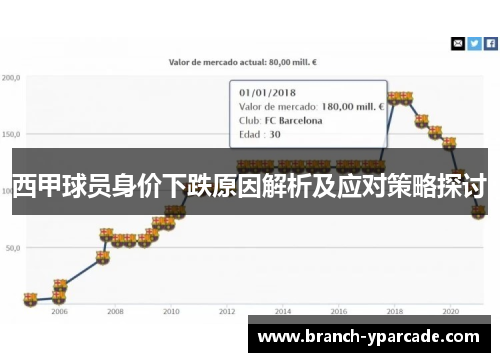 西甲球员身价下跌原因解析及应对策略探讨