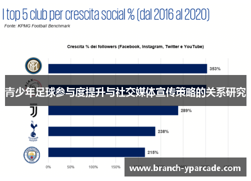 青少年足球参与度提升与社交媒体宣传策略的关系研究